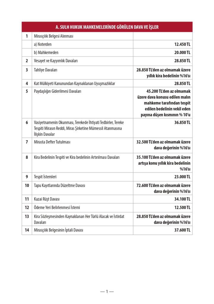 2024 Yılı Avukatlık Ücreti