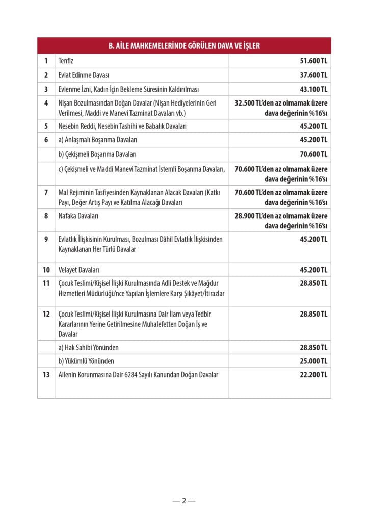 2024 Yılı Avukatlık Ücreti