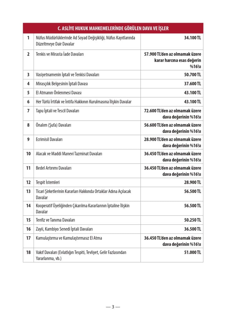 2024 Yılı Avukatlık Ücreti