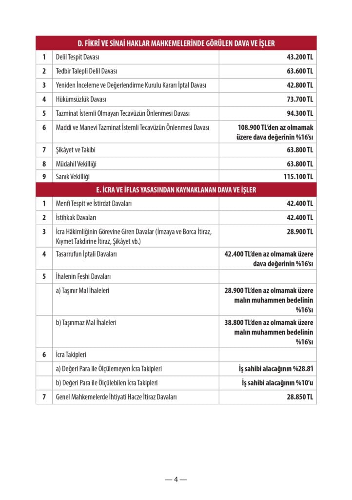 2024 Yılı Avukatlık Ücreti