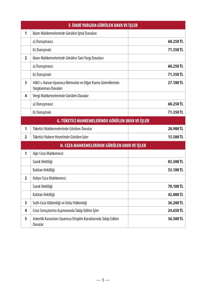 2024 Yılı Avukatlık Ücreti
