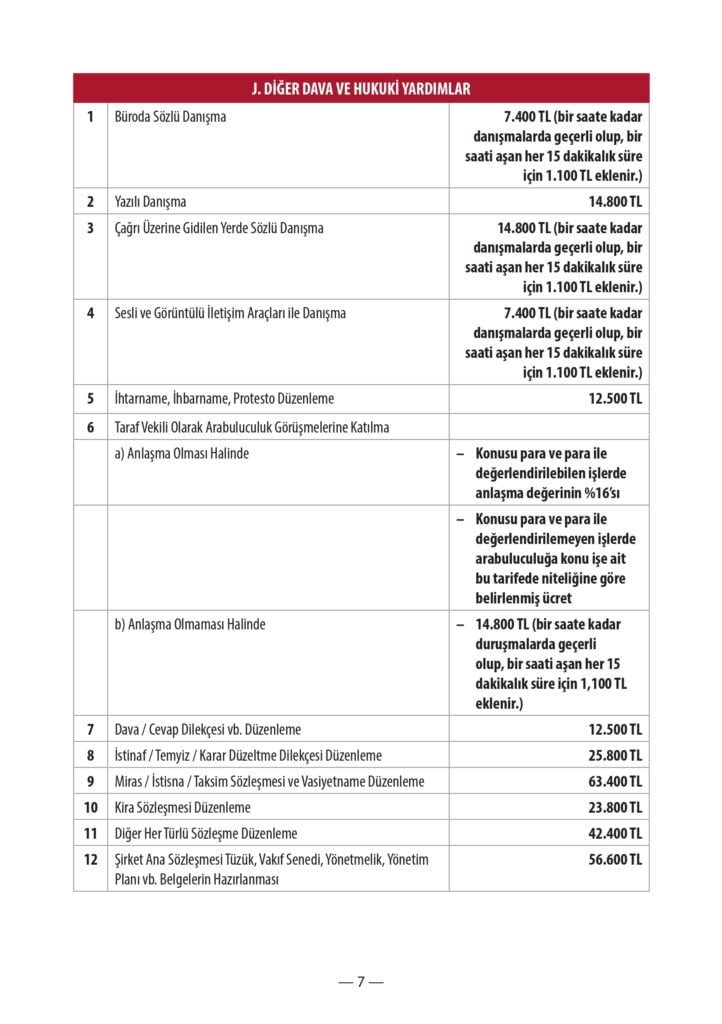2024 Yılı Avukatlık Ücreti
