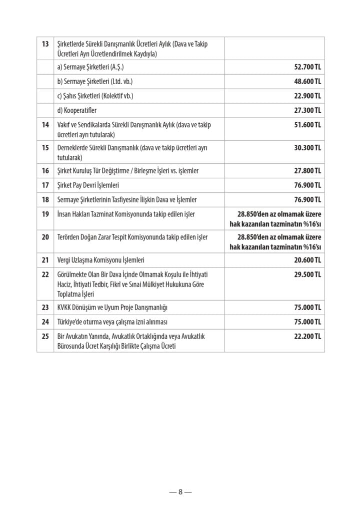 2024 Yılı Avukatlık Ücreti